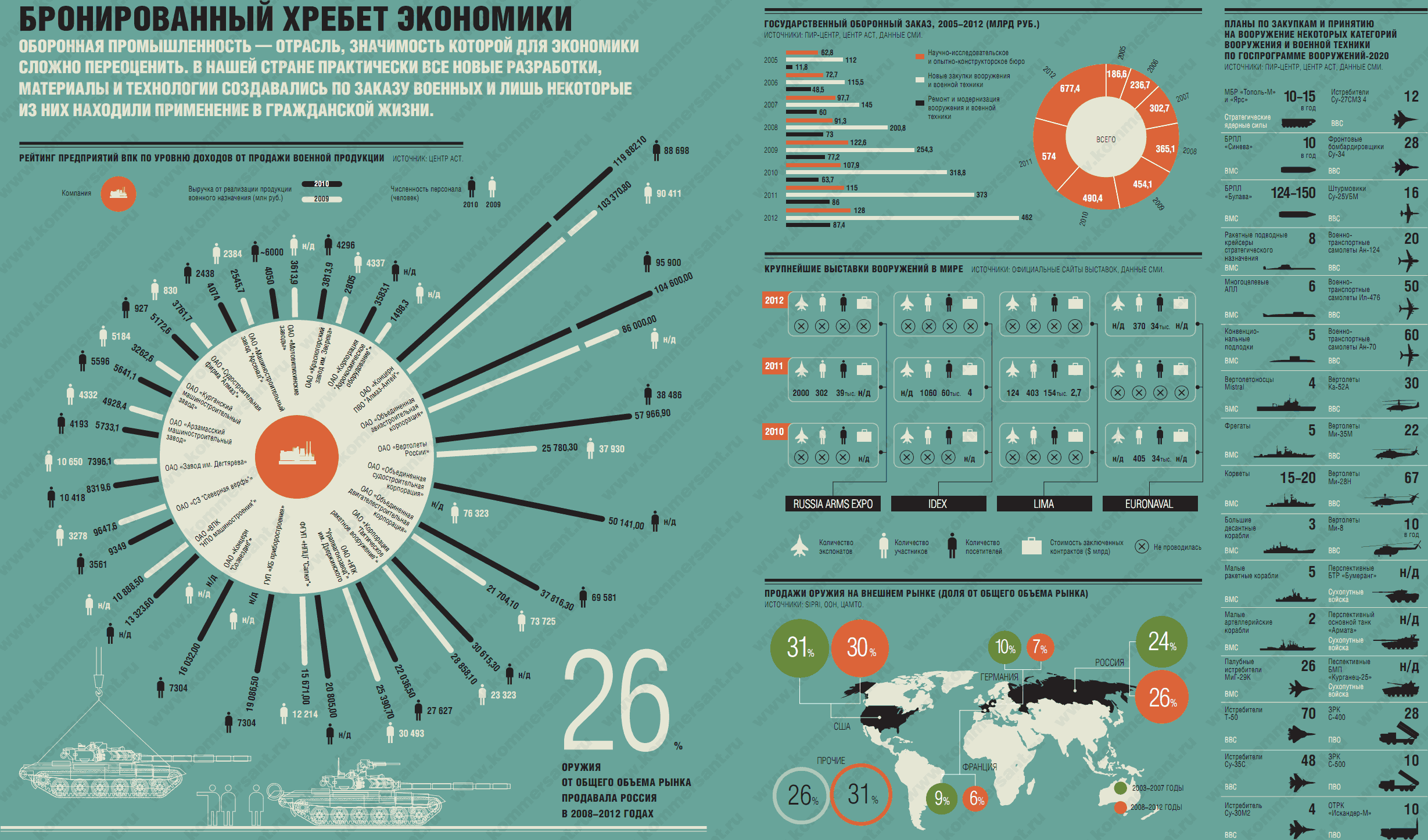 Инфографика армия