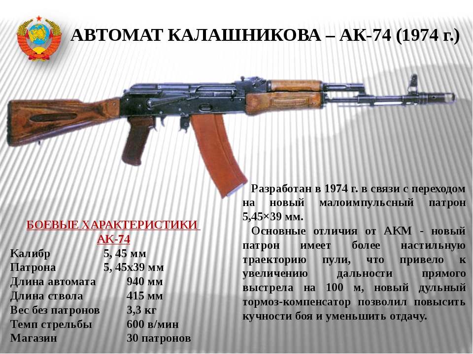 Акс анапа показания. Калибр автомата АК-74. АК-74 автомат Калибр 7.62. Калибр патрона автомата АК-74. Характеристики автомата Калашникова АК-74.