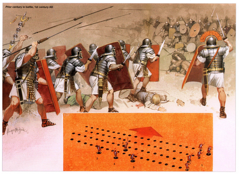 ​Строй римской центурии - Римская армия. Подготовка к бою 