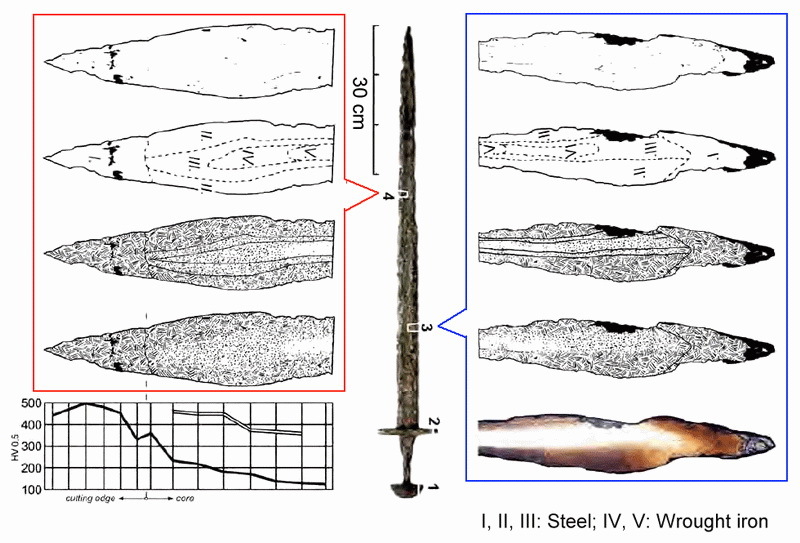 ​Металлография стального клинка IX века из Чехии. tf.uni-kiel.de - Имя на мече 