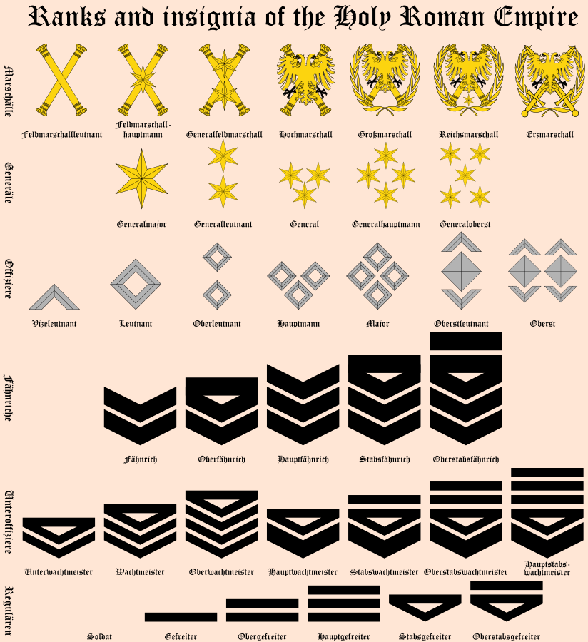 Ранги ВМФ США. Ранговая система в армии США. Военные звания американской армии. Ранги в армии США.