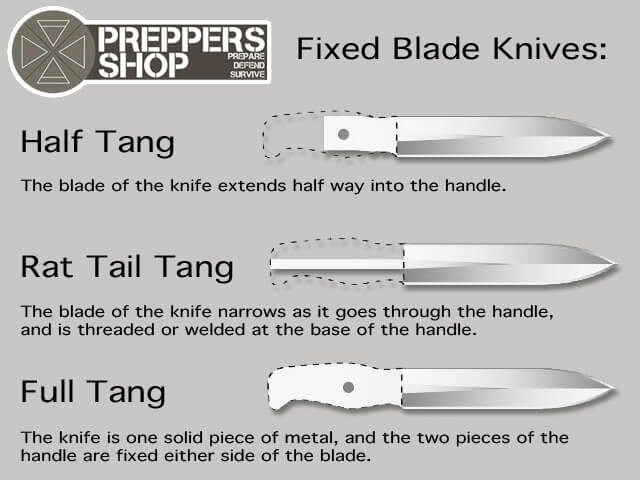 half-tang, rat-tail tang and full tang knife guide