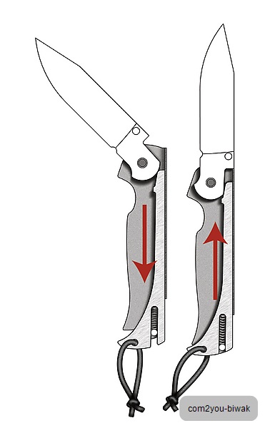 Механизм ножа. Ножи с замком Ram safe Lock. Механизм складного ножа выкидной. Нож Нокс 2 схема запирания. Автоматический выкидной нож чертеж.