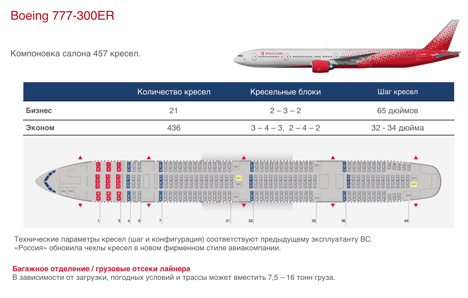 B777 схема самолета