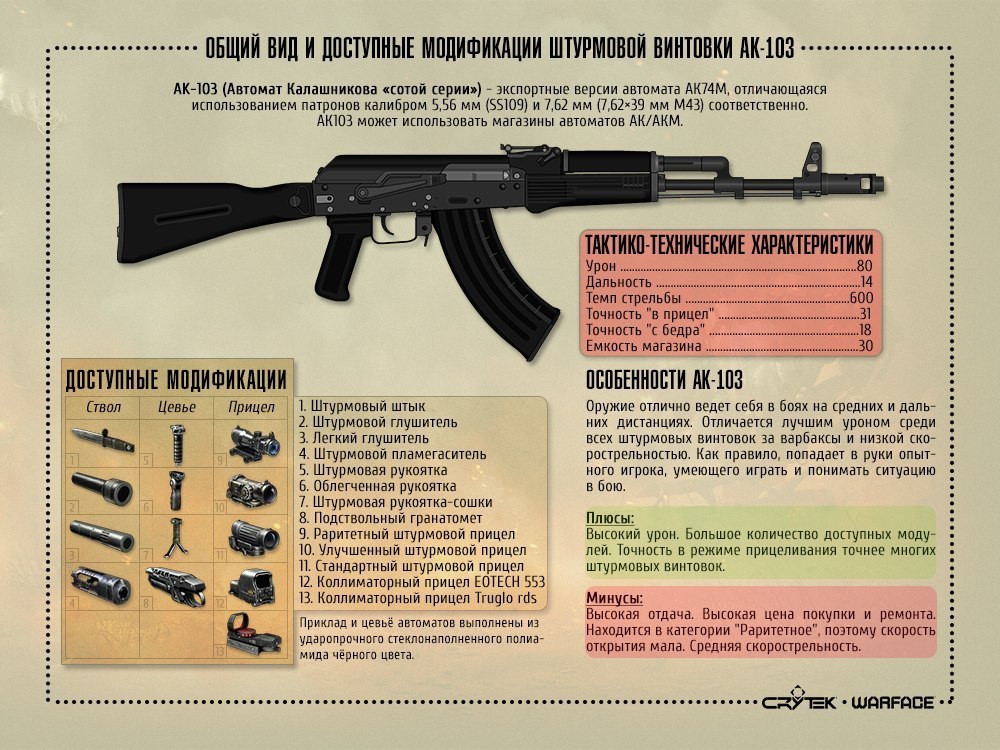 Составные части ак 74 с картинками