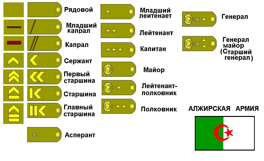 Высший армейский чин. Погоны воинские звания от рядового до Маршала.