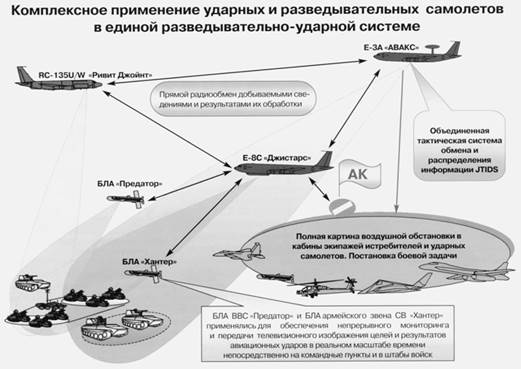 Оперативное применение. Разведывательно-ударный комплекс «плсс». Разведывательно-огневой комплекс США. Разведывательно-ударные и разведывательно-огневые комплексы. Разведывательный ударный комплекс США.