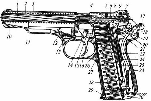 Автоматический пистолет Стечкина (АПС) - Характеристики ФОТО Описание
