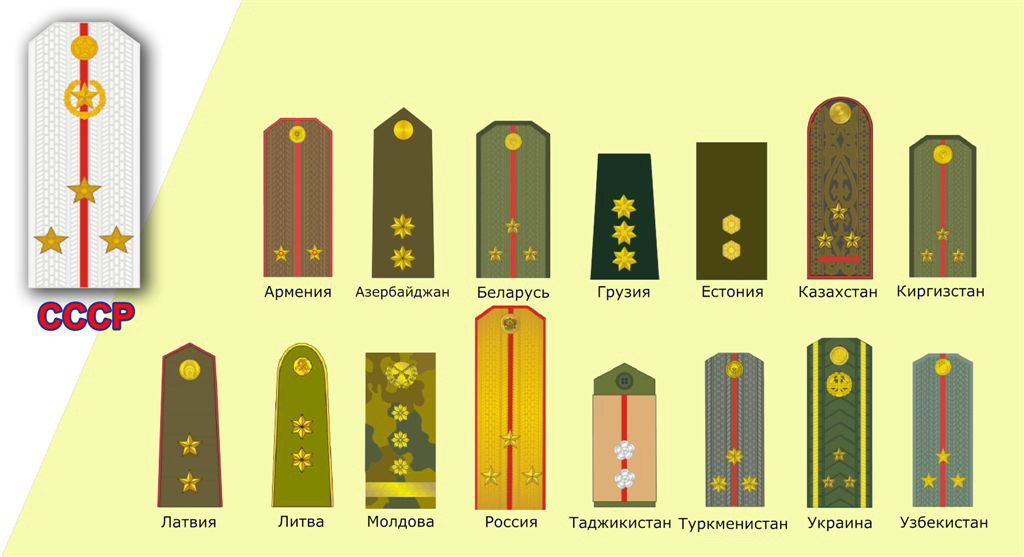 Звания сотрудники. Погоны Вооруженных сил Узбекистана. Погоны солдат РФ. Воинские звания белорусской армии. Погоны военнослужащих Кыргызской Республики.