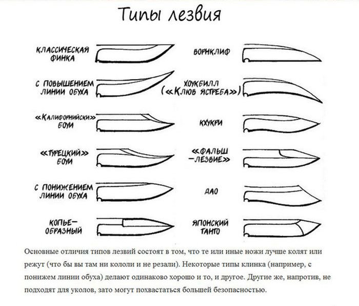 Формы клинков для ножей фото