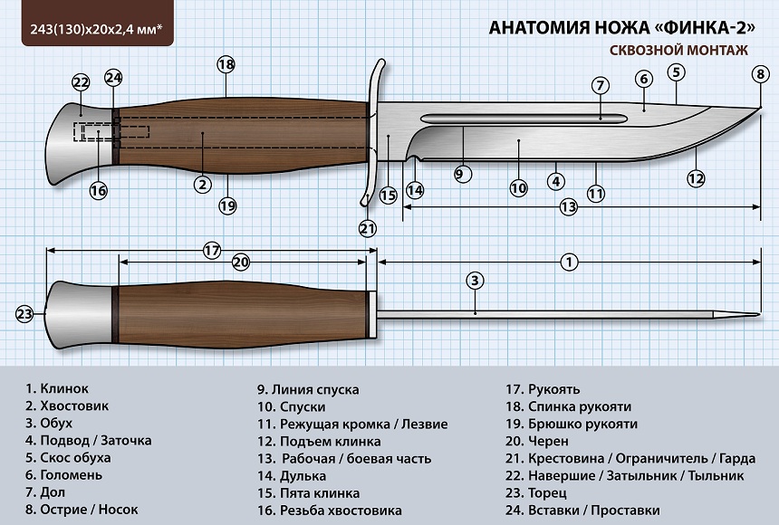 Что такое плашка illustrator