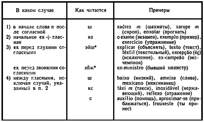 Слова оканчивающиеся на ока