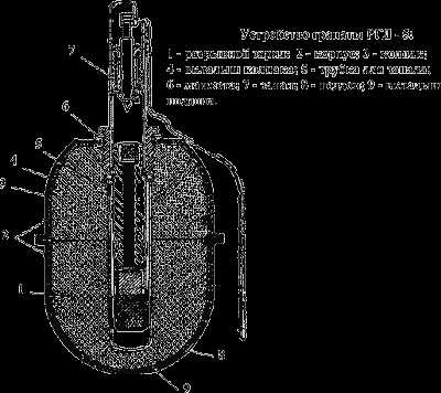 Схема гранаты ргд 5