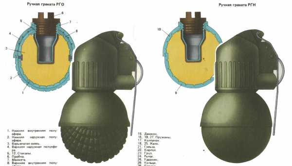 Ргд 5 технические характеристики фото