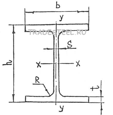 Двутавр 30 ширина полки