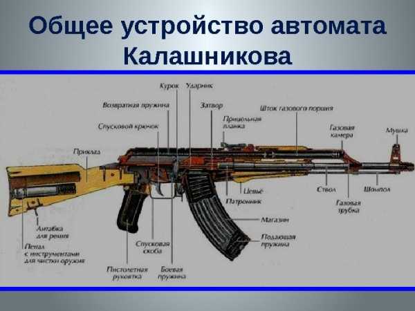 Автомат калашникова положение предохранителя