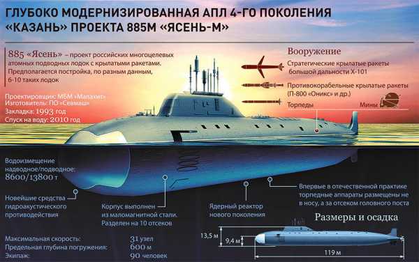 Апл проекта ясень википедия