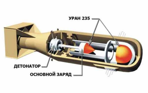 Ядерная бомба на прозрачном фоне