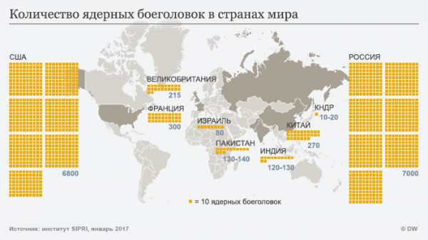 Ядерные державы карта