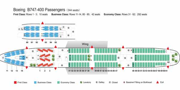 Боинг 747 схема