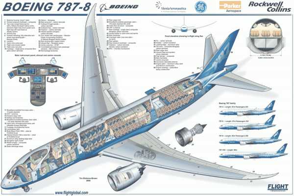 Боинг 787 9 турецкие авиалинии схема салона