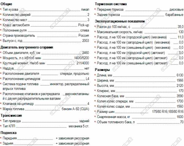 Газель 3302 чертеж