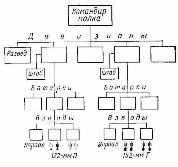 Численность полка красной армии