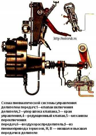 Сборка делителя камаз 152