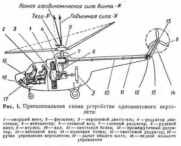 Рулевой винт ми 8 чертеж