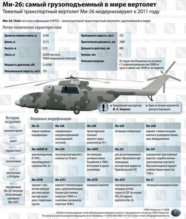 Ми 26 мощность двигателя