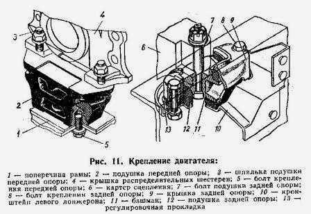 Схема передач зил 131