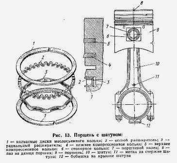 Двигатель зил 131 устройство