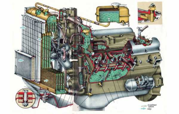 Двигатель зил 131 устройство