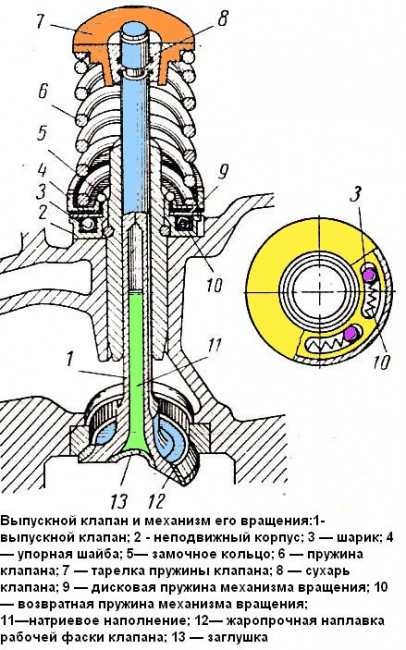 Схема раздатки зил 131