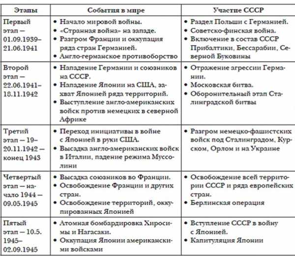 Что такое события и с чем они связаны 1с