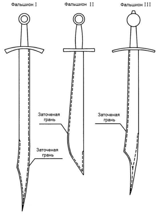 Чертеж ножа фальшион