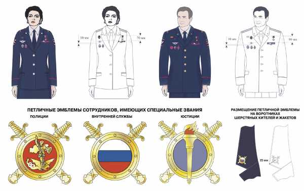 Приказ по форме одежды мвд с картинками