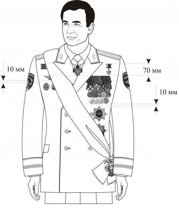 Приказ по форме одежды мвд с картинками