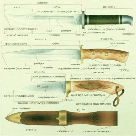 Формы охотничьих ножей картинки для самостоятельного изготовления
