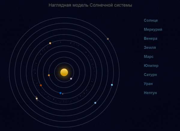 Помимо общего суточного движения планеты на фоне звезд описывают сложные петлеобразные пути