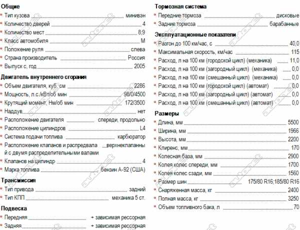 Газель 3221 размеры