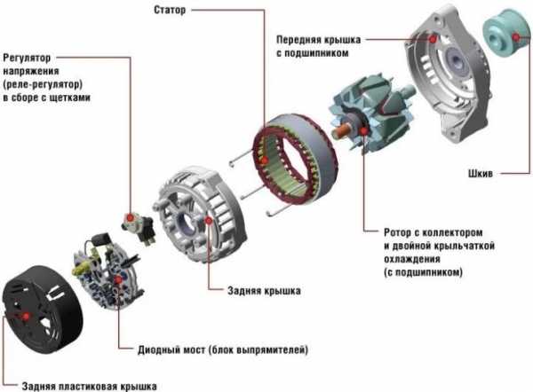 Электрооборудование автомобиля газ 53