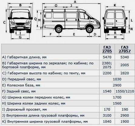 Полуось газель размеры диаметр