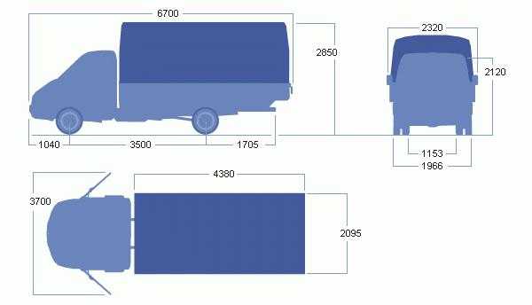 Газель размеры кузова фургон