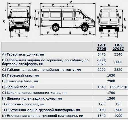 Газель нн габаритные размеры