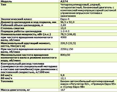 Номер двигателя газель некст