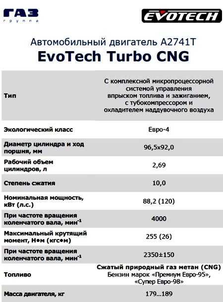 Тест приборки газель некст