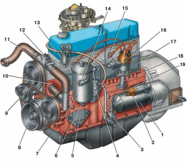 Газ 3302 объем двигателя