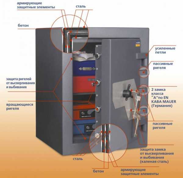Фото сейфа в квартире для пистолета