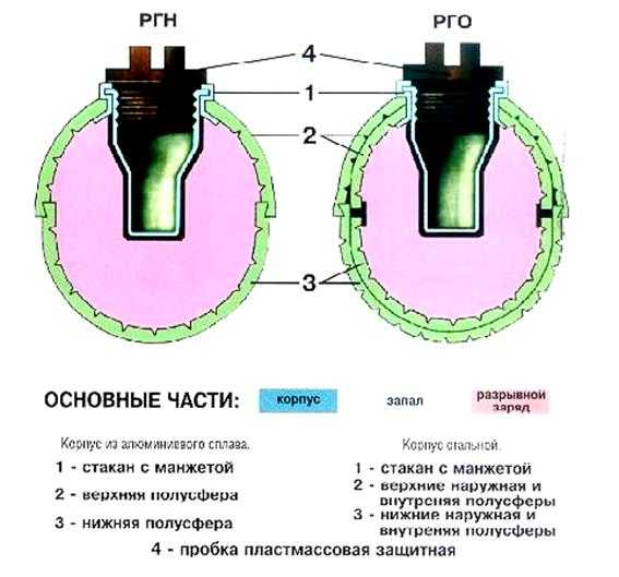 Через сколько секунд взрываются гранаты